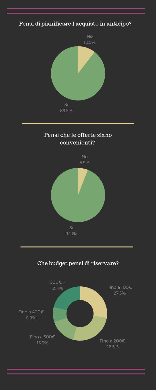 Infografiche Black Friday