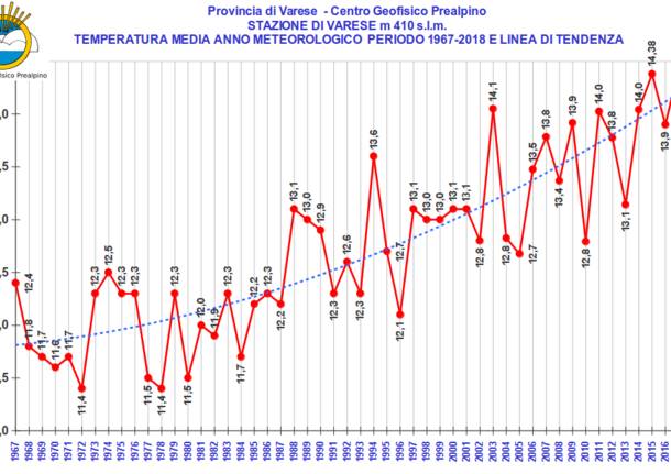 media temperature 2019