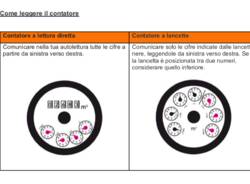 Autolettura contatore dell'acqua