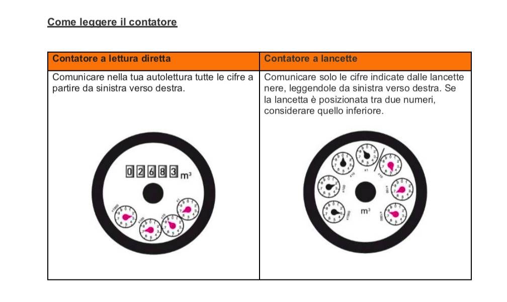 Autolettura contatore dell'acqua