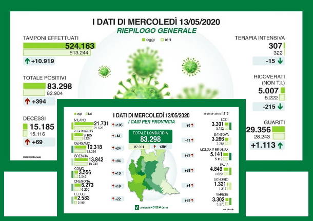 contagio Covid-19 