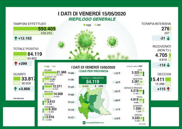 dati del contagio 15 maggio