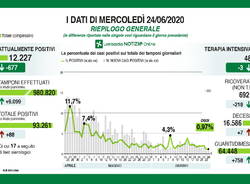 covid-19- dati 24 giugno