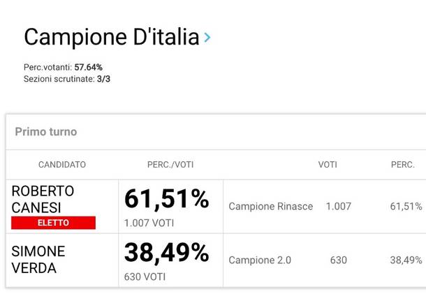 campione d'italia