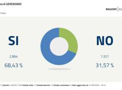 Referendum, il voto nei Comuni del Saronnese