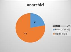 Sicurezza, la Lega di Saronno replica alla lista Airoldi