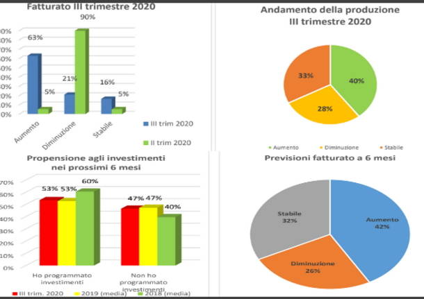 Confindustria Alto Milanese