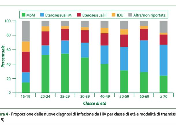 Giornata mondiale contro l'AIDS 2020