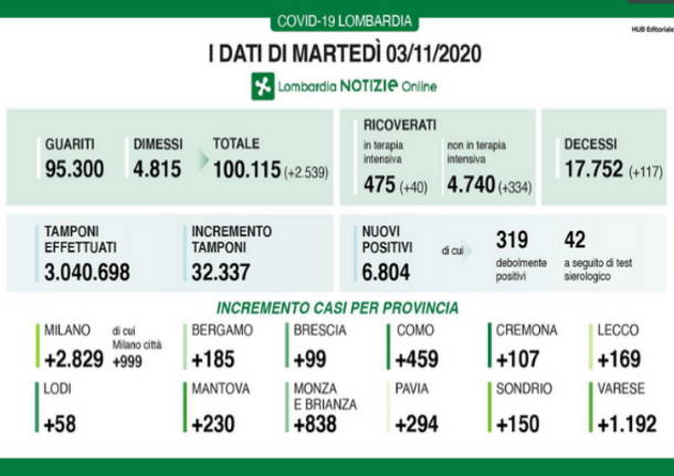 Legnano
