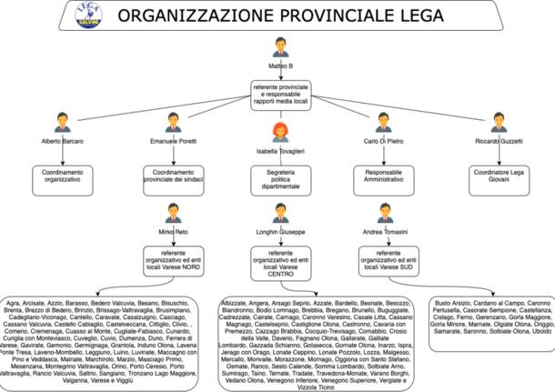 organizzazione lega