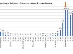 Covid a Legnano, gennaio 2021