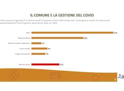 Sondaggio Comune Varese