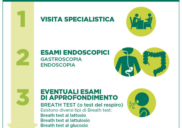 Humanitas Medical Care Varese - endoscopia