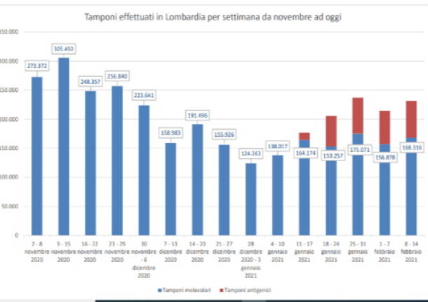 legnano generica