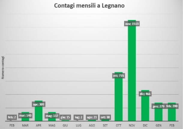 Legnano sanita