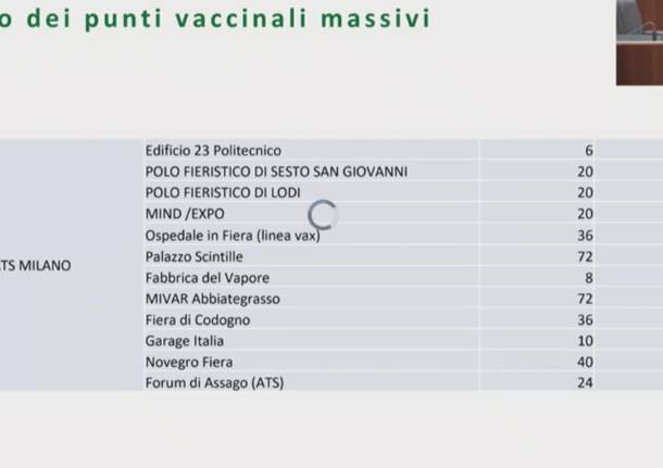 Centri vaccini di massa Ats Milano