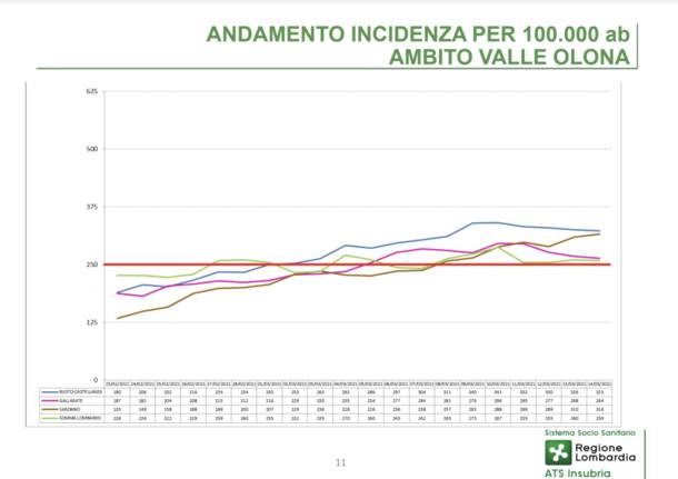 grafici contagi