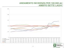 grafici contagi