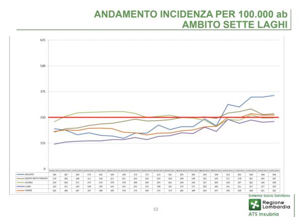 grafici contagi