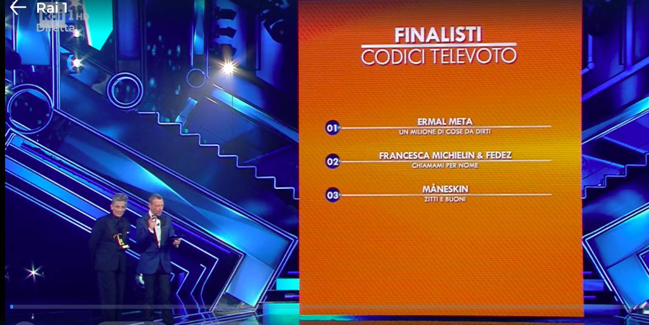 I cantanti sul podio di Sanremo 2021