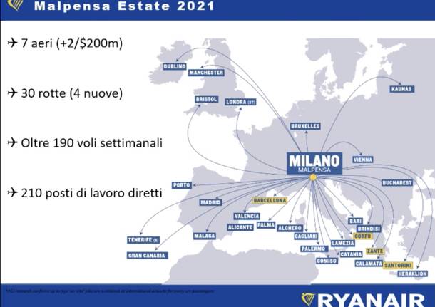 Malpensa Generiche