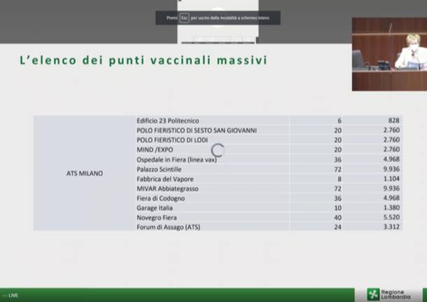 Piano vaccini, a Saronno uno degli hub per la somministrazione di massa