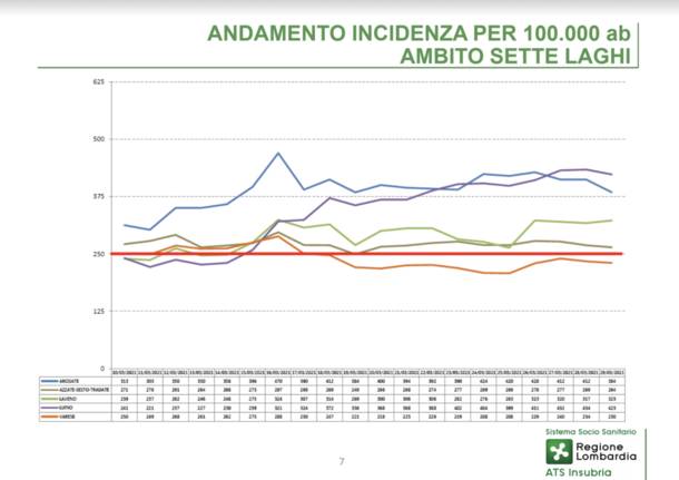 ats insubria varie