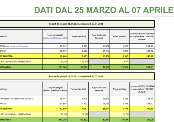 ats insubria varie