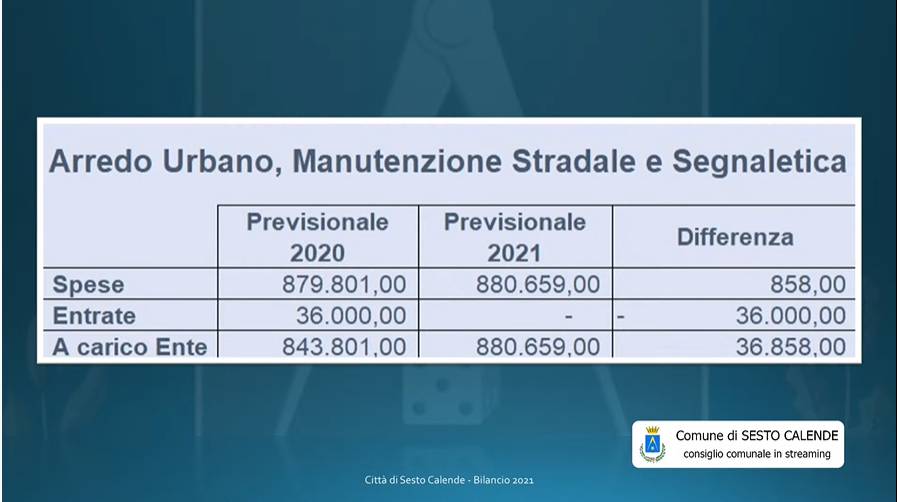 Bilancio di previsione Sesto Calende 2021-2023