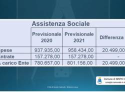 Bilancio di previsione Sesto Calende 2021-2023