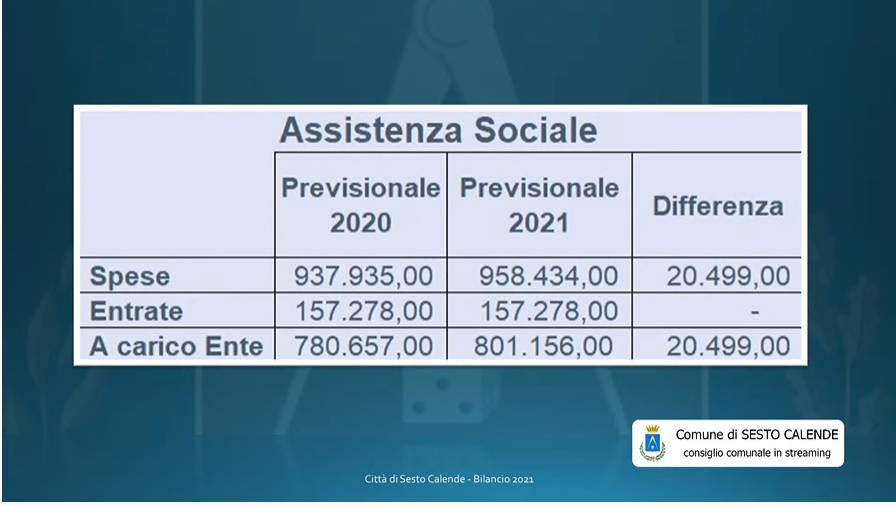 Bilancio di previsione Sesto Calende 2021-2023