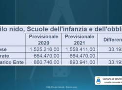 Bilancio di previsione Sesto Calende 2021-2023