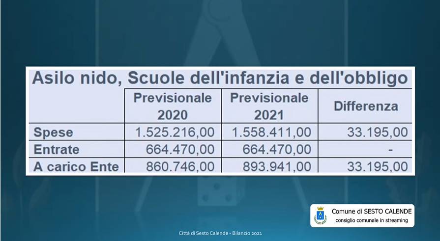 Bilancio di previsione Sesto Calende 2021-2023