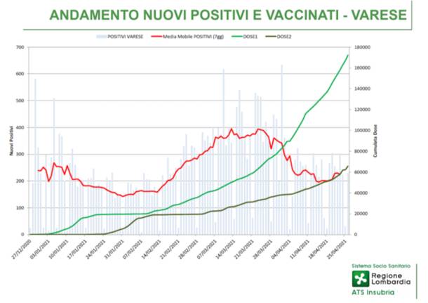 slide ats insubria