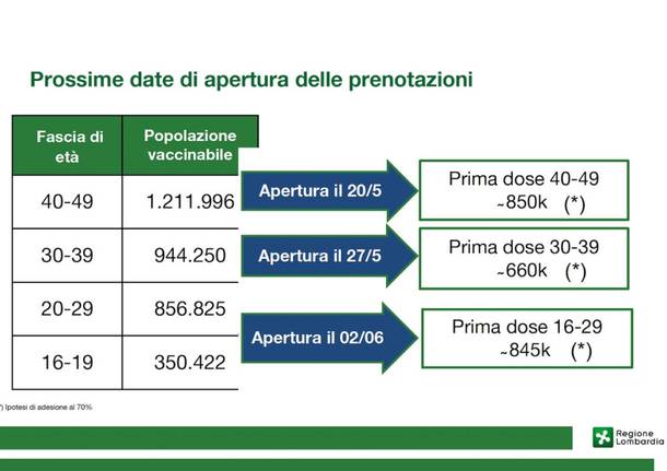 vaccinazioni