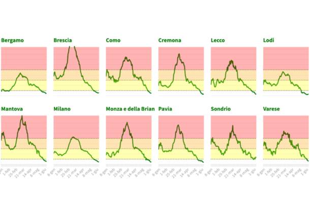 dati lombardia