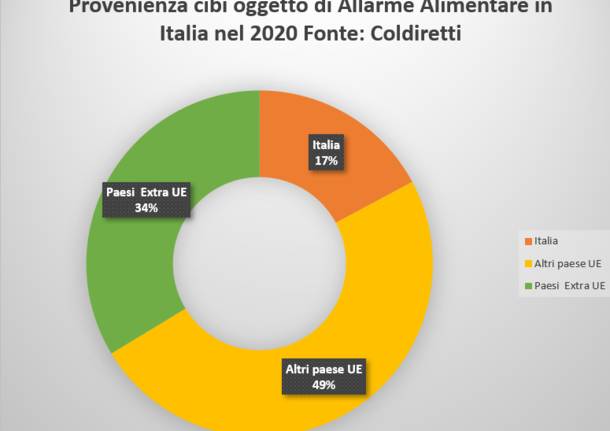 Econews Generico 