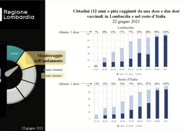 Regione Lombardia