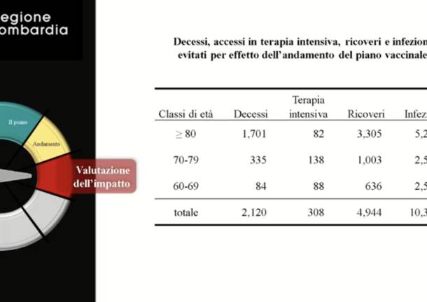 Regione Lombardia