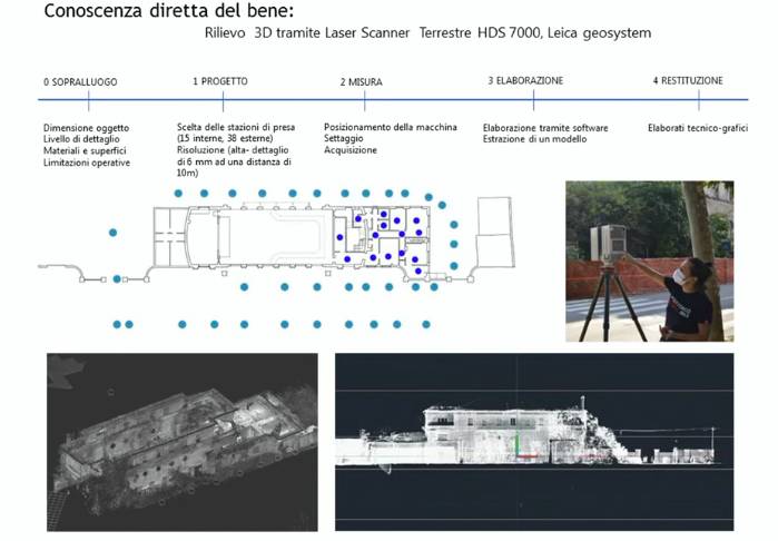 Una tesi e le idee degli studenti del Politecnico per sognare un futuro per il Littorio di Caronno Pertusella