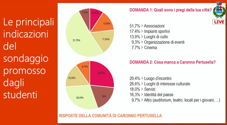 Una tesi e le idee degli studenti del Politecnico per sognare un futuro per il Littorio di Caronno Pertusella