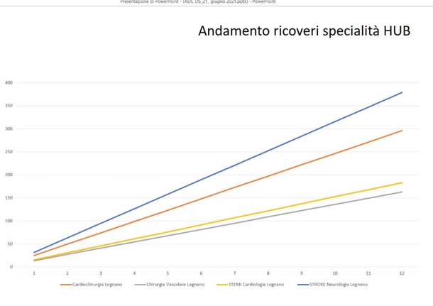 Asst Ovest Milanese - dottor Germano Di Credico