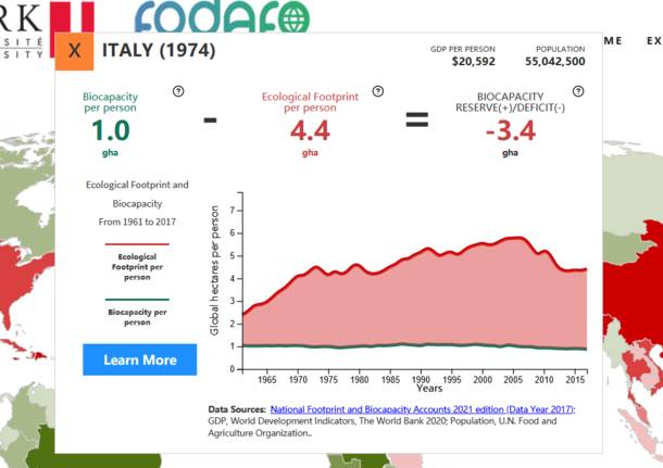 overshoot day, overshoot day italia, dati overshoot day, cos'è overshoot day