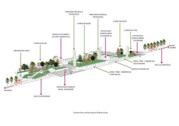 progetto stazione ferrovie nord busto arsizio