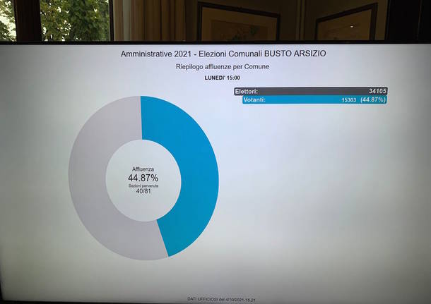 affluenza elezioni busto 2021