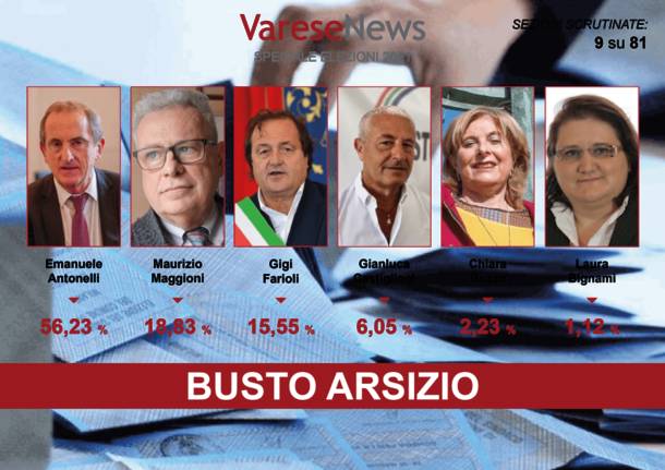 elezioni amministrative 2021 busto arsizio