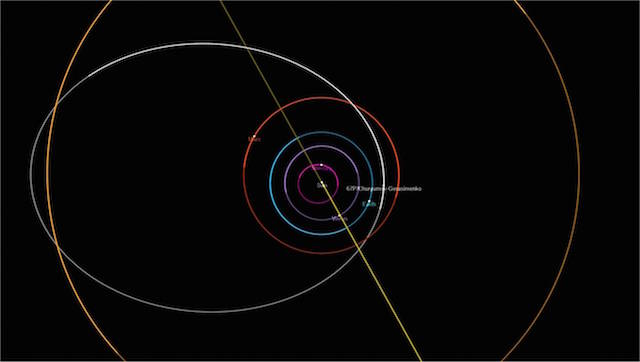 La cometa 67P torna a farci visita