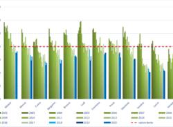 regione lombardia - dati inquinamento