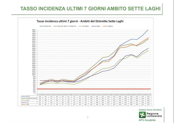 dati 13 gennaio 2022