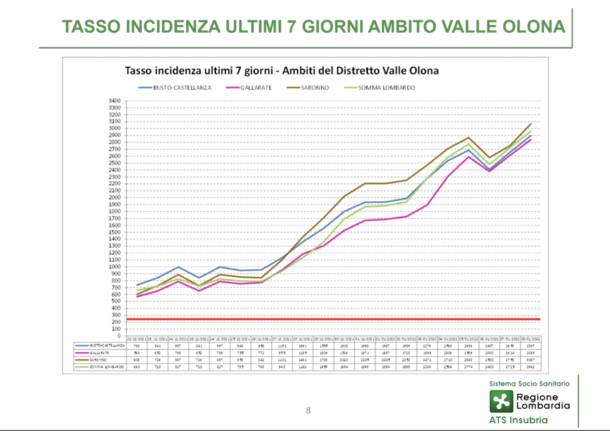 dati 13 gennaio 2022